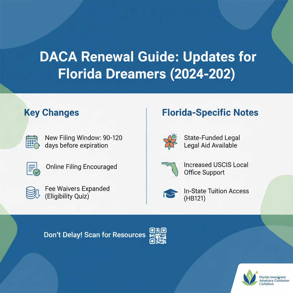 DACA Renewal Guide: Updates for Florida Dreamers (2026) - Key Statistics