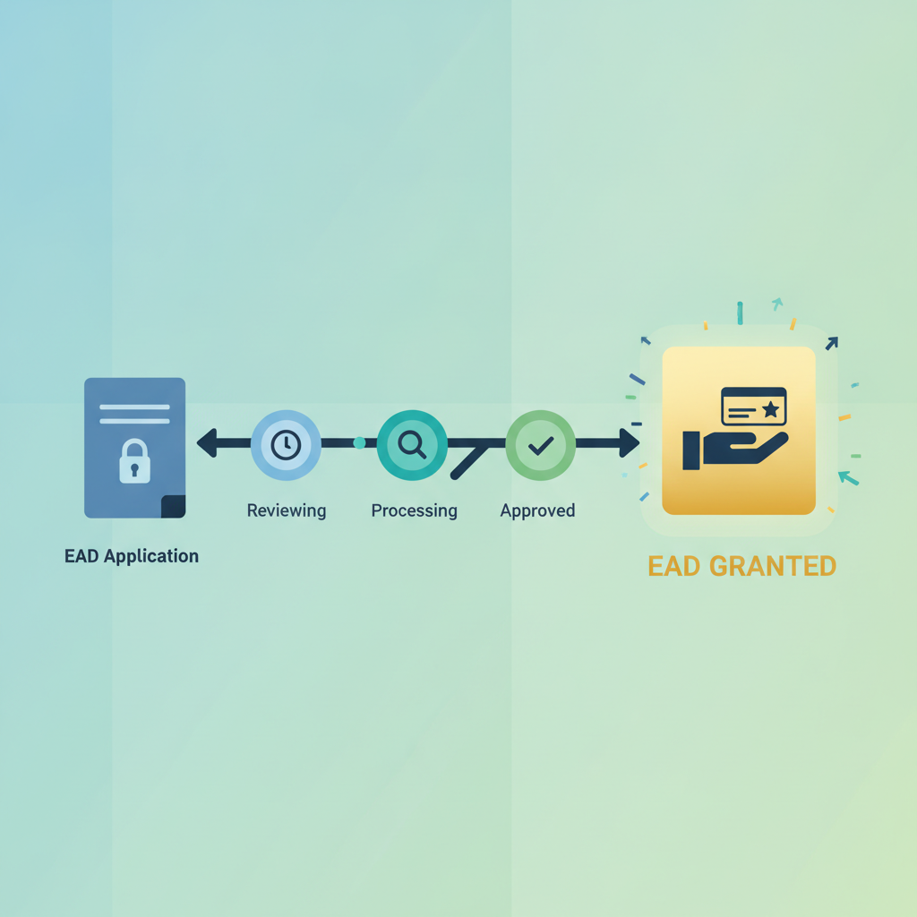 EAD Processing Updates 2026: Your Essential Guide to Work - Concept