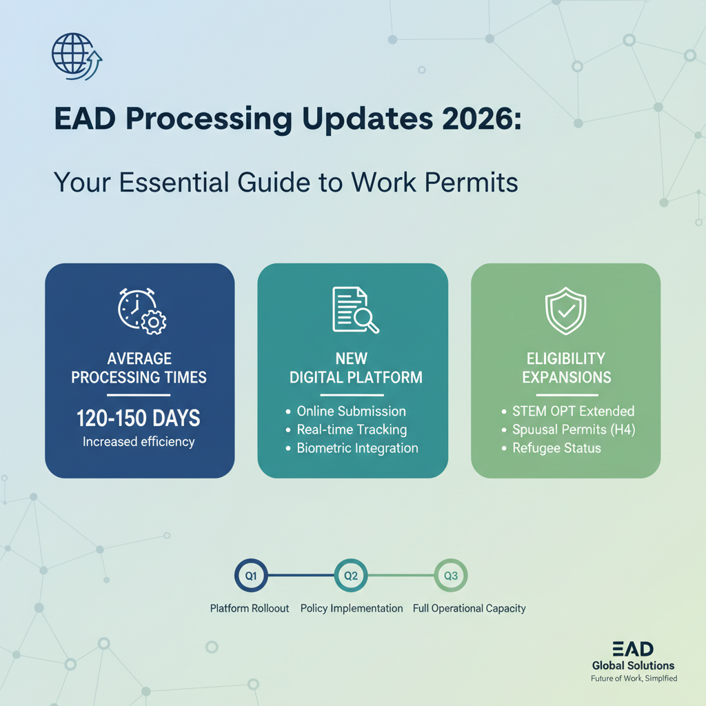 EAD Processing Updates 2026: Your Essential Guide to Work Permits - Key Statistics