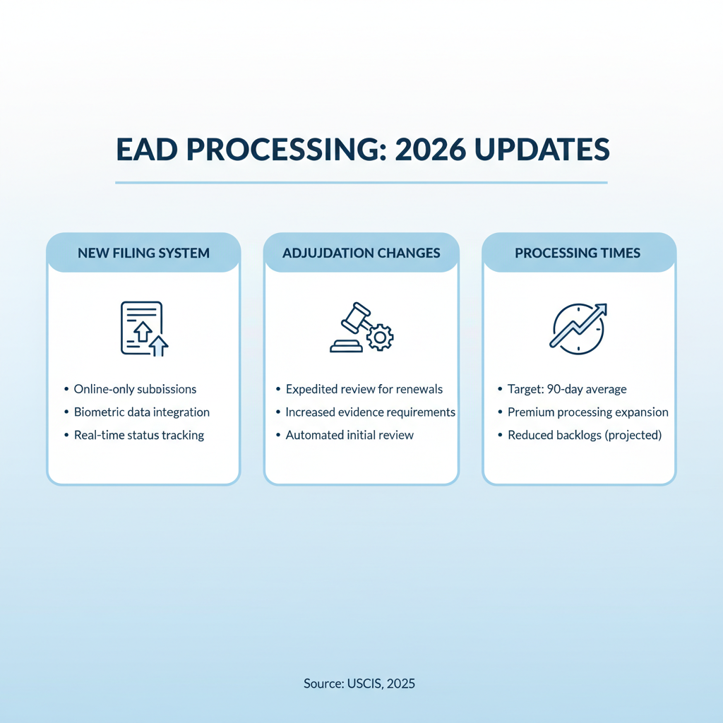 EAD Processing Updates: Navigating Work Authorization in 2026 - Key Statistics