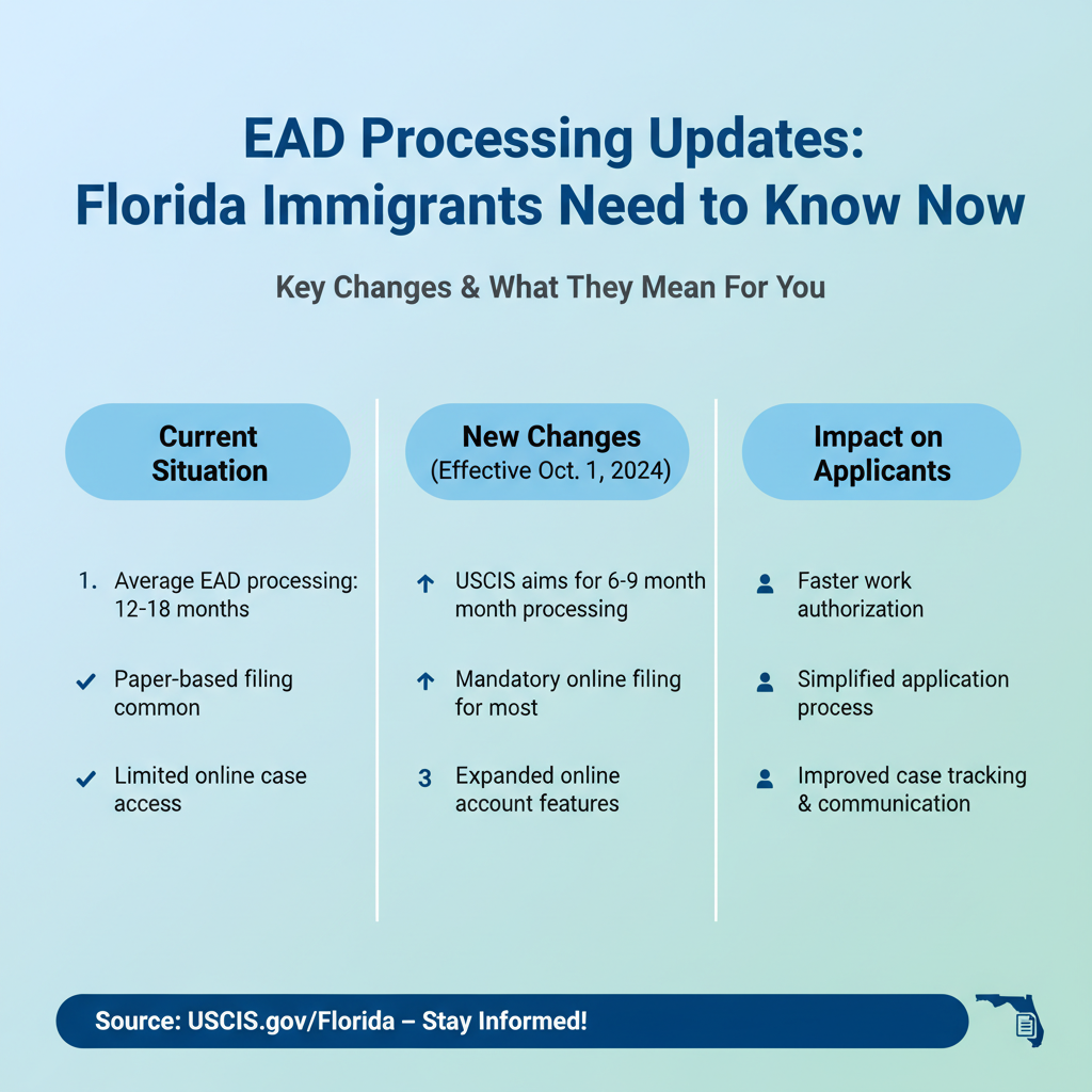 Actualizaciones EAD: Permiso de Trabajo en Florida (2026) - Key Statistics