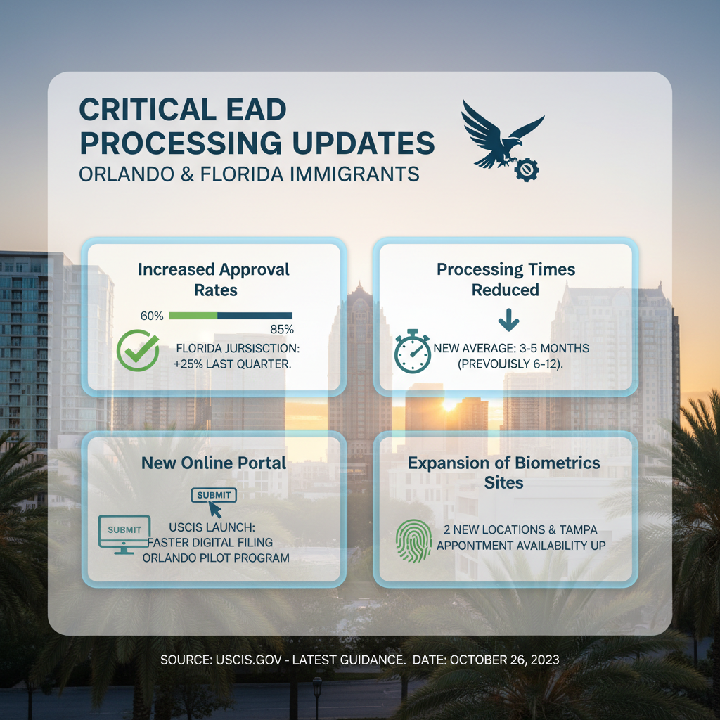 EAD Processing Updates: What Immigrants in Orlando & Florida - Key Statistics