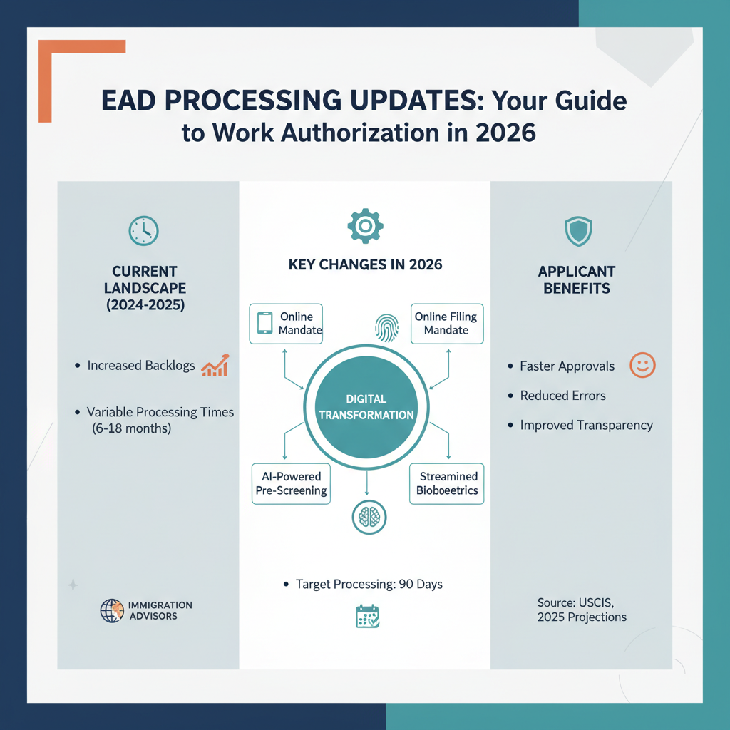 EAD Processing Updates: Your Guide to Work Authorization in 2026 - Key Statistics