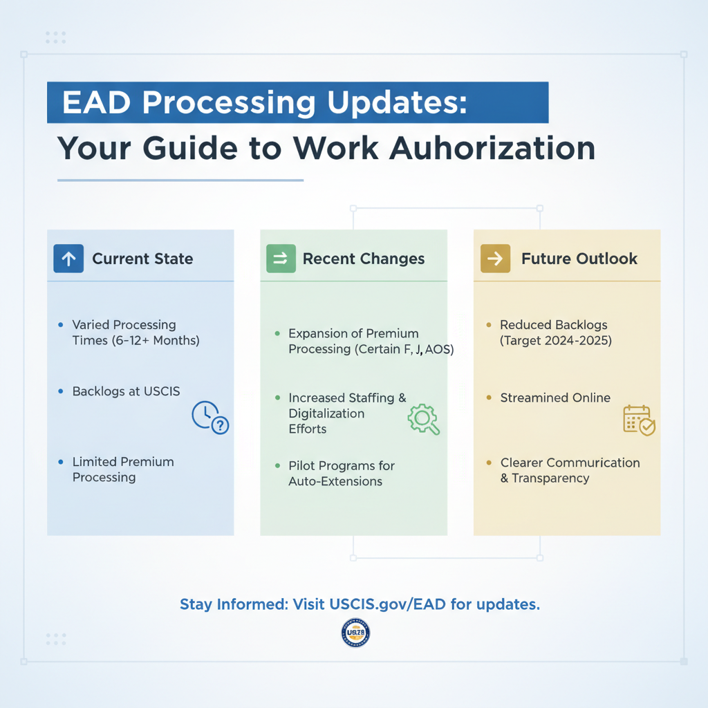 EAD Processing Updates: Your Guide to Work Authorization in the - Key Statistics