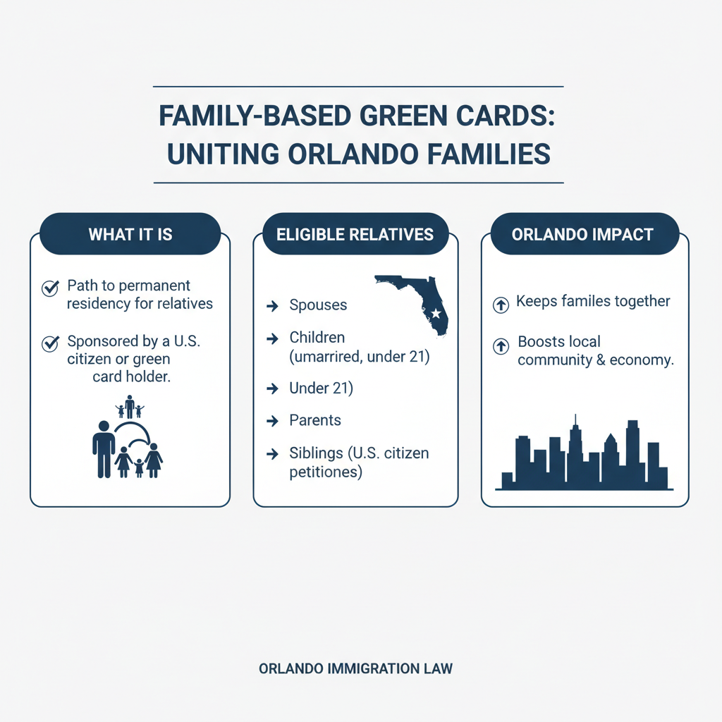 Tarjetas Verdes Familiares: Guía de Orlando para Unir Familias - Key Statistics