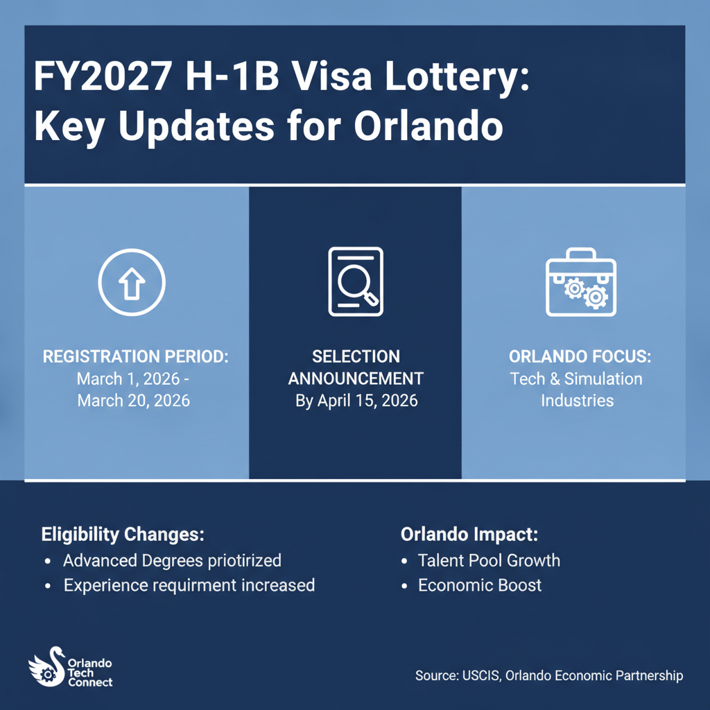 Navegando las Nuevas Reglas de la Lotería H-1B FY2027 - Key Statistics