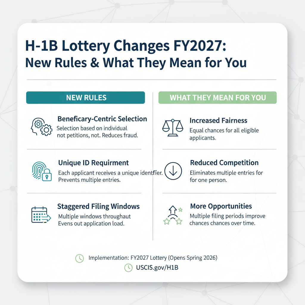 Cambios Lotería H-1B FY2027: Nuevas Reglas y su Impacto - Key Statistics