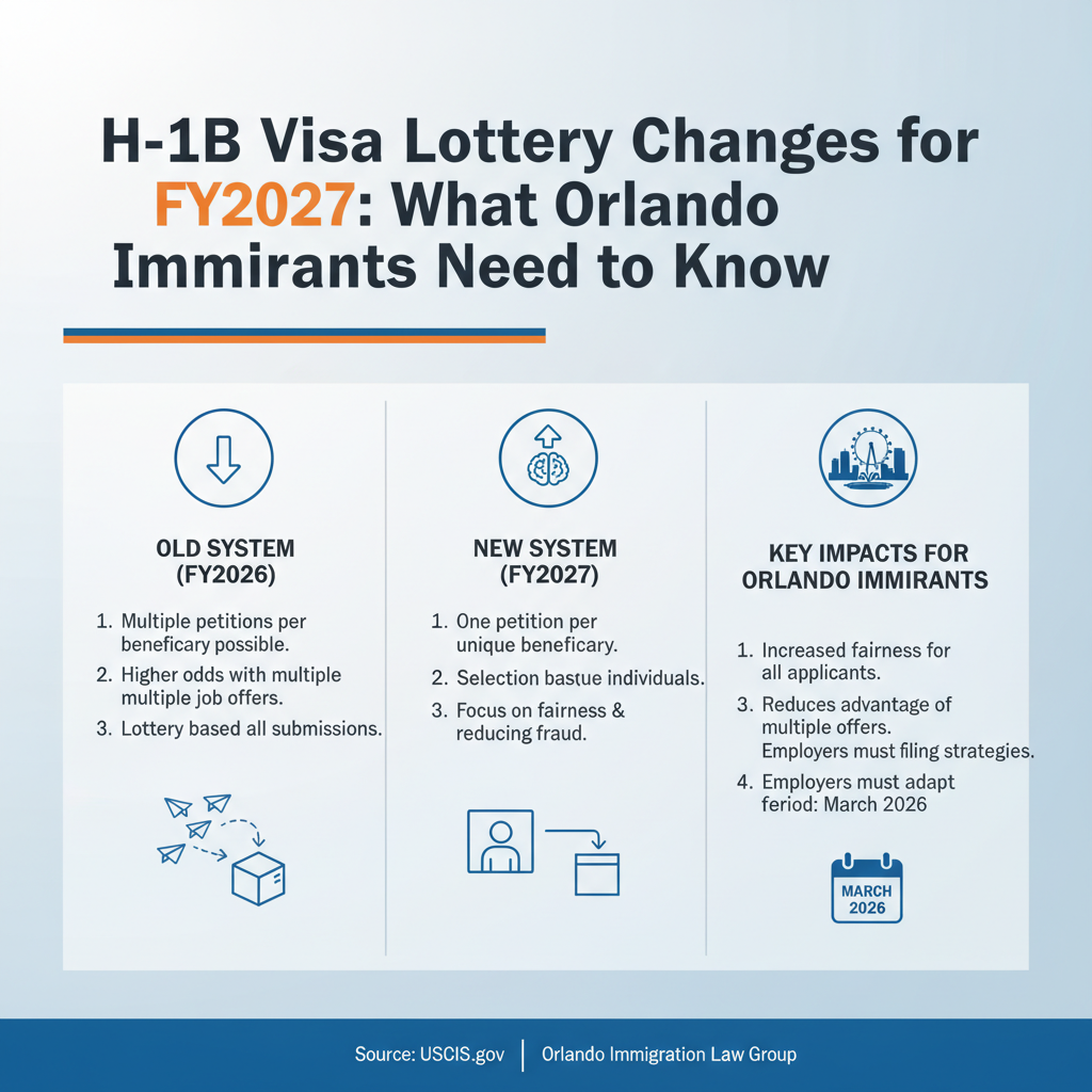 H-1B Visa Lottery Changes for FY2027: What Orlando Immigrants - Key Statistics