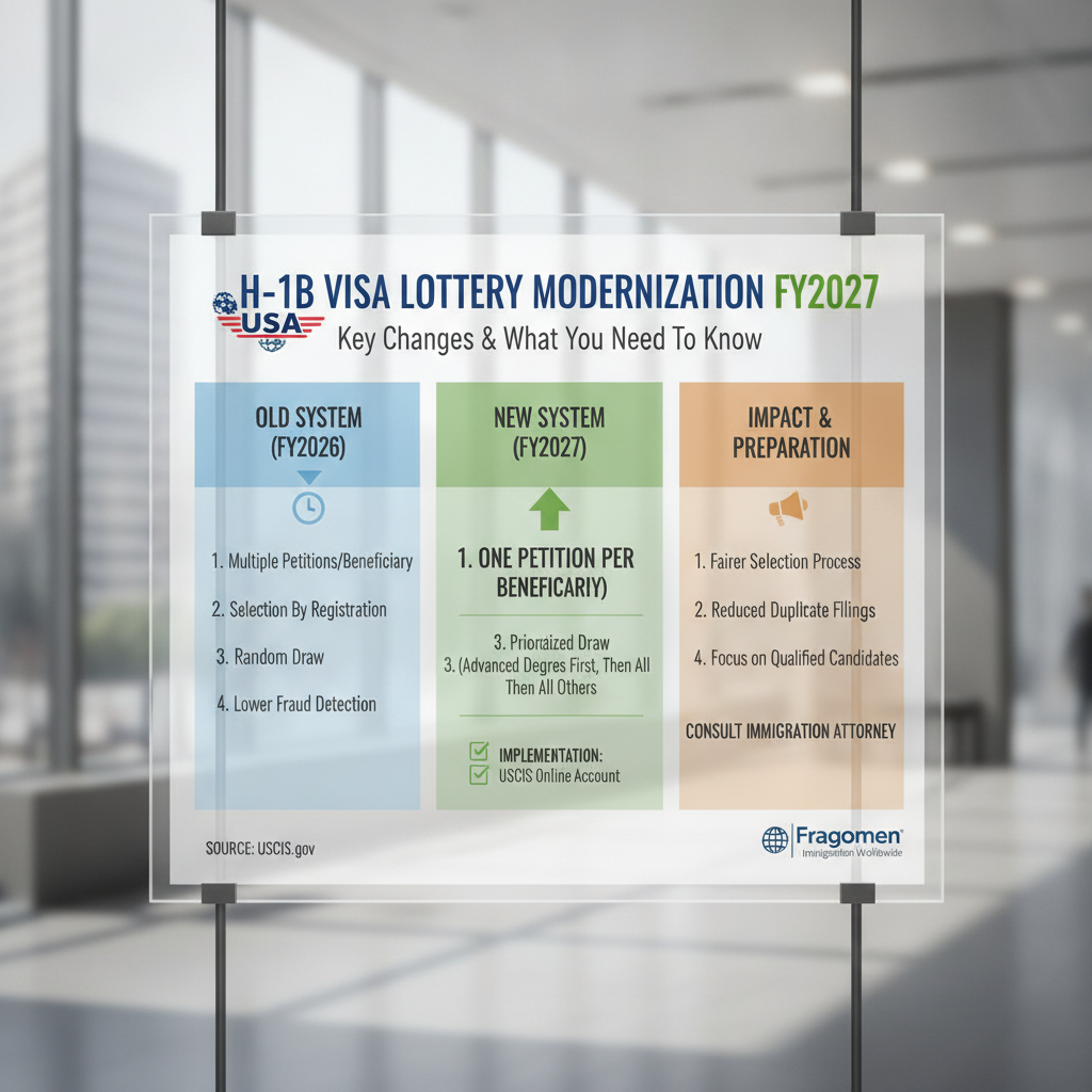 H-1B Visa Lottery Changes FY2027: A Guide for Orlando Immigrants - Key Statistics