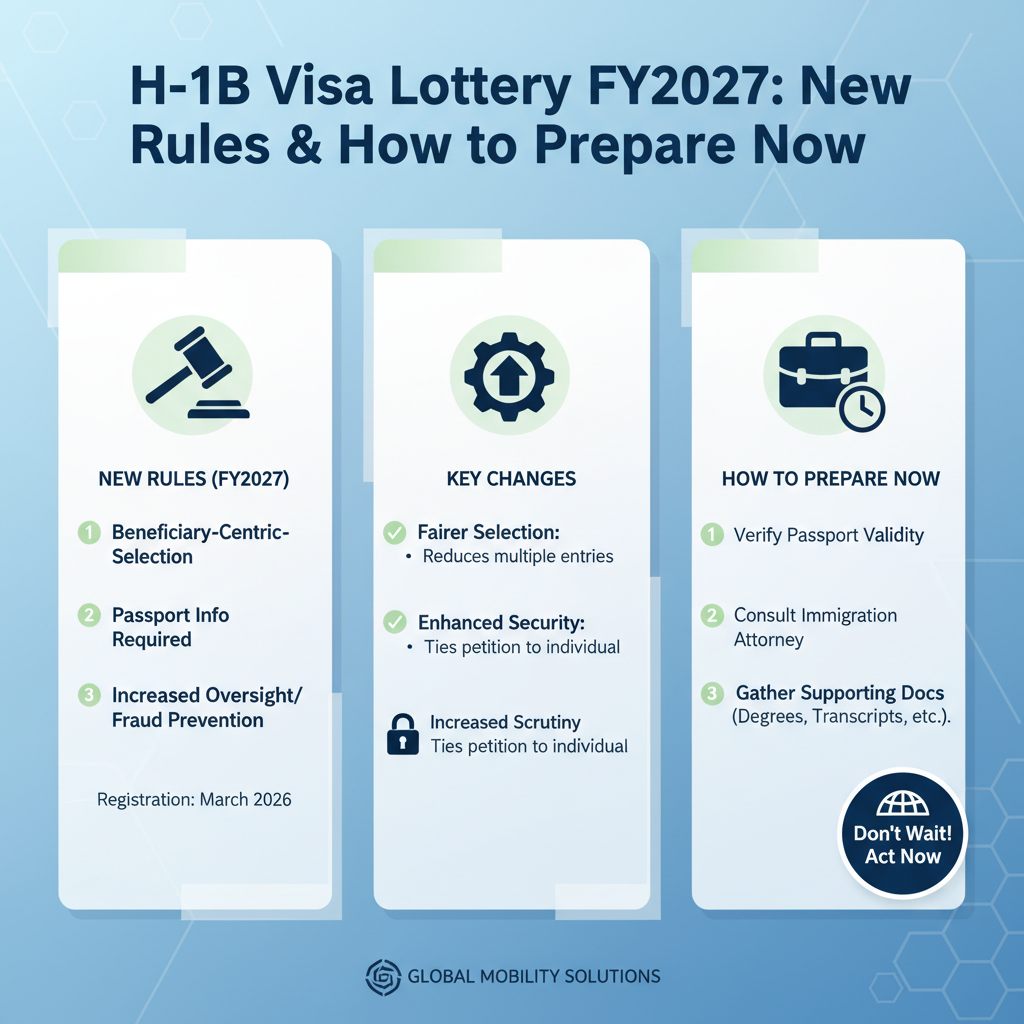 H-1B Visa Lottery FY2027: New Rules & How to Prepare Now - Key Statistics