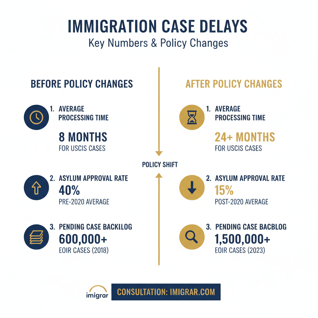 Immigration statistics and data