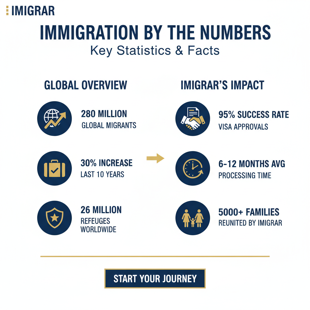Immigration statistics and data