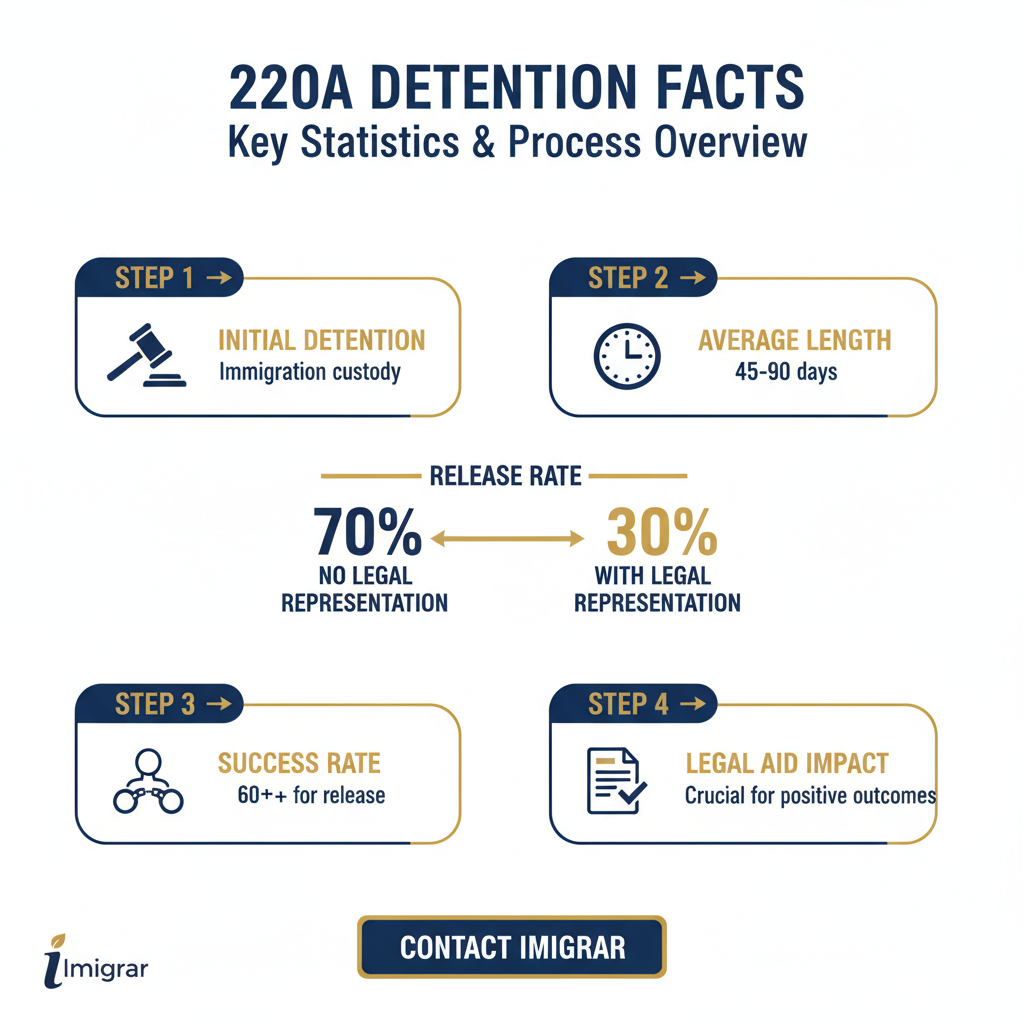 Immigration statistics and data