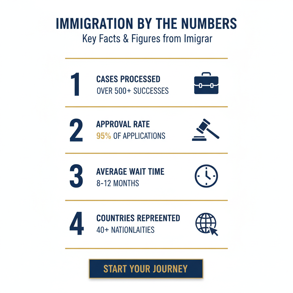 Immigration statistics and data