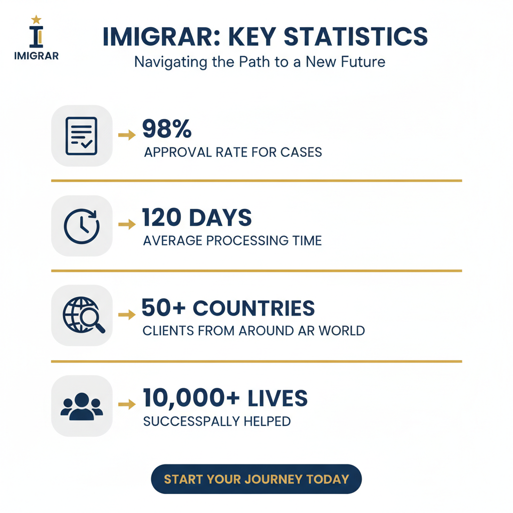 Immigration statistics and data