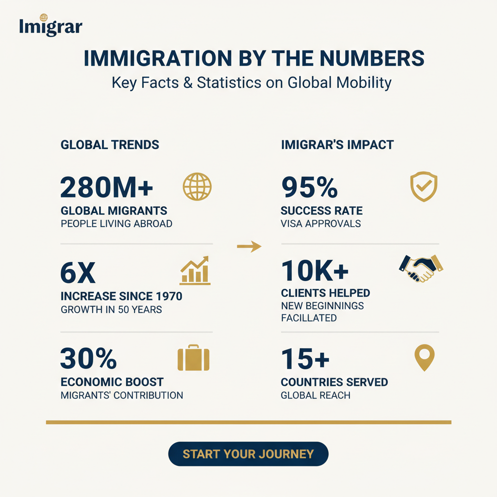 Immigration statistics and data