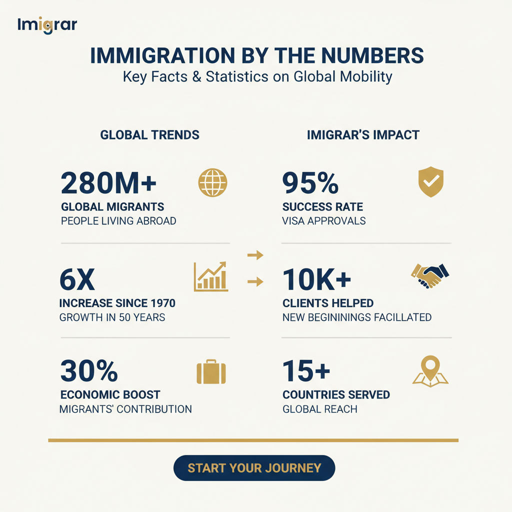Immigration statistics and data