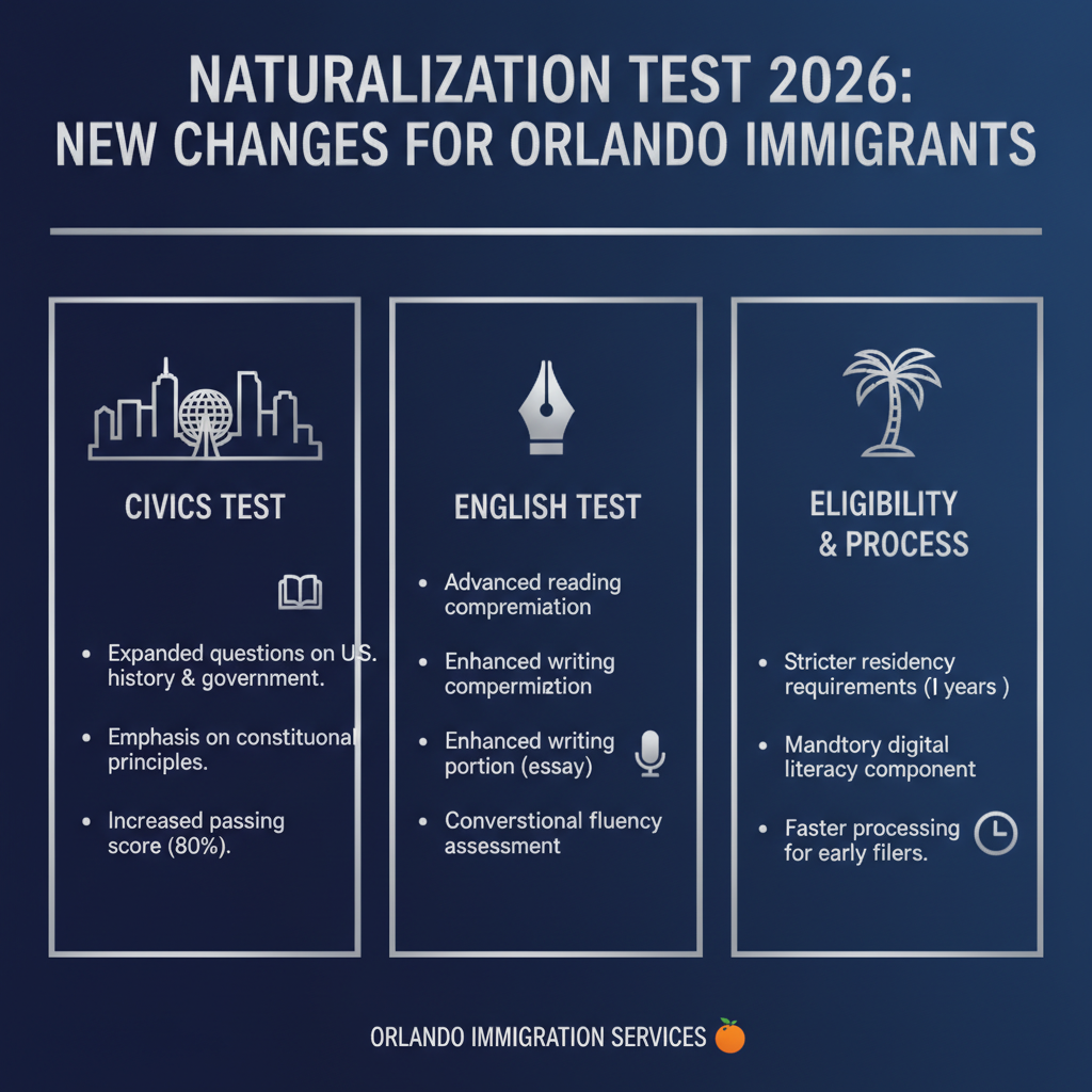 Naturalization Test 2026: New Changes & How Orlando Immigrants - Key Statistics
