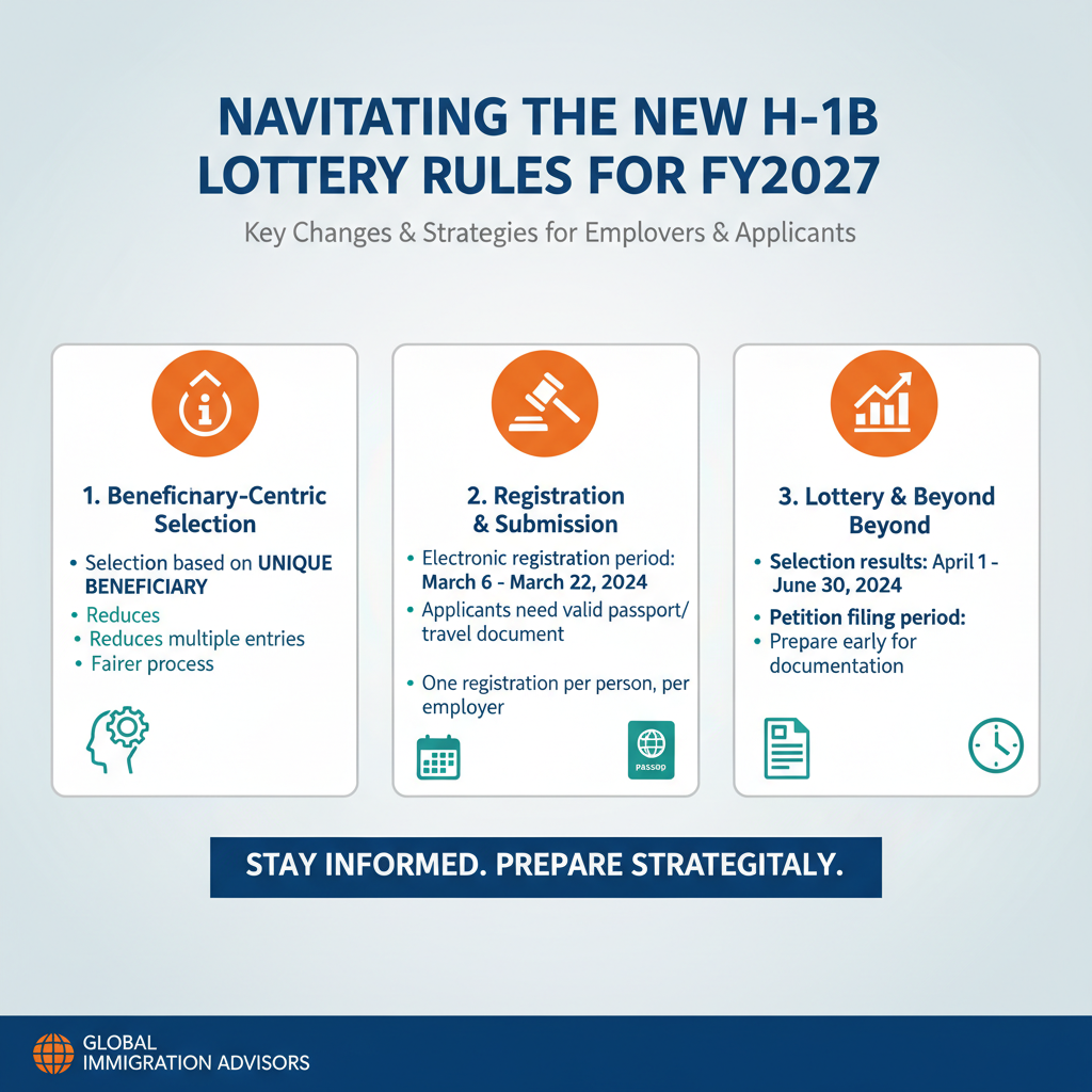 Lotería H-1B FY2027: Guía Completa de las Nuevas Reglas Centradas en el Beneficiario - Key Statistics
