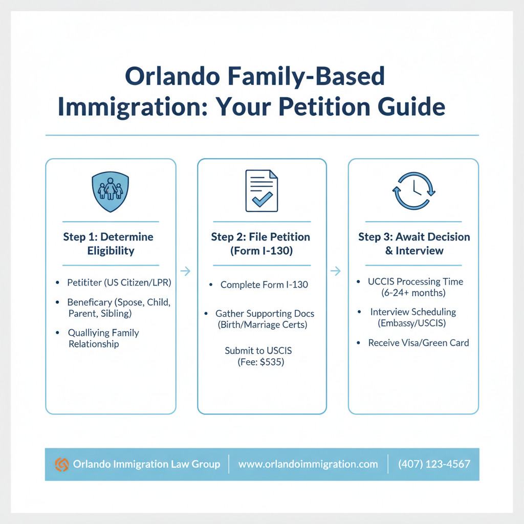 Orlando Family-Based Immigration: Your Petition Guide - Key Statistics