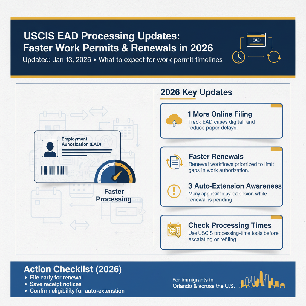USCIS EAD Processing Updates: Faster Work Permits & Renewals in 2026 — Jan 13, 2026, 9:02 PM - Key Statistics